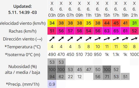 clima-rio-gallegos-martes-6-2