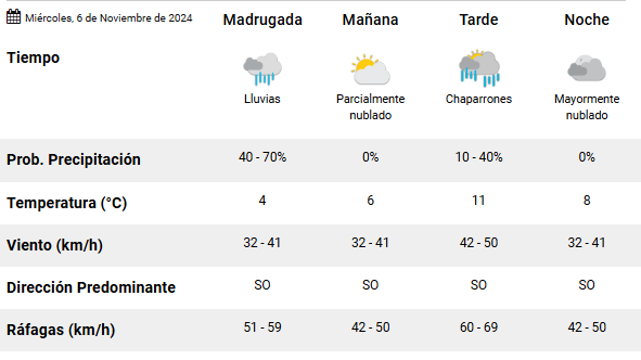 clima-rio-gallegos-martes-6