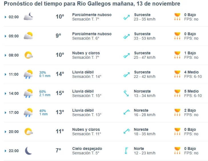 clima-rio-gallegos-miercoles-13-1-728x565