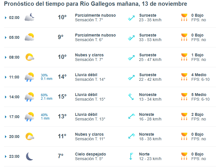 clima-rio-gallegos-miercoles-13-1-728x565