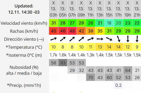 clima-rio-gallegos-miercoles-13-2