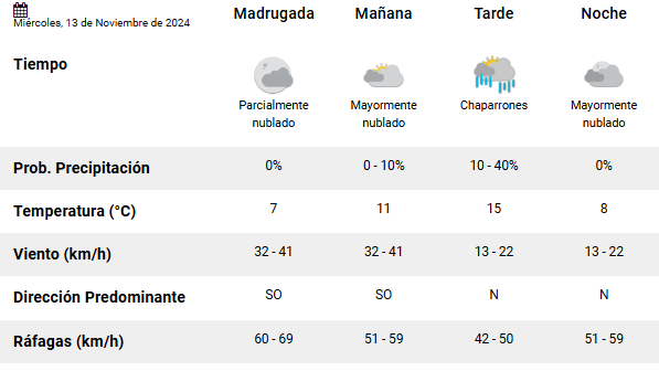 clima-rio-gallegos-miercoles-13