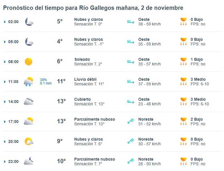 clima-rio-gallegos-sabado-2-1-728x554