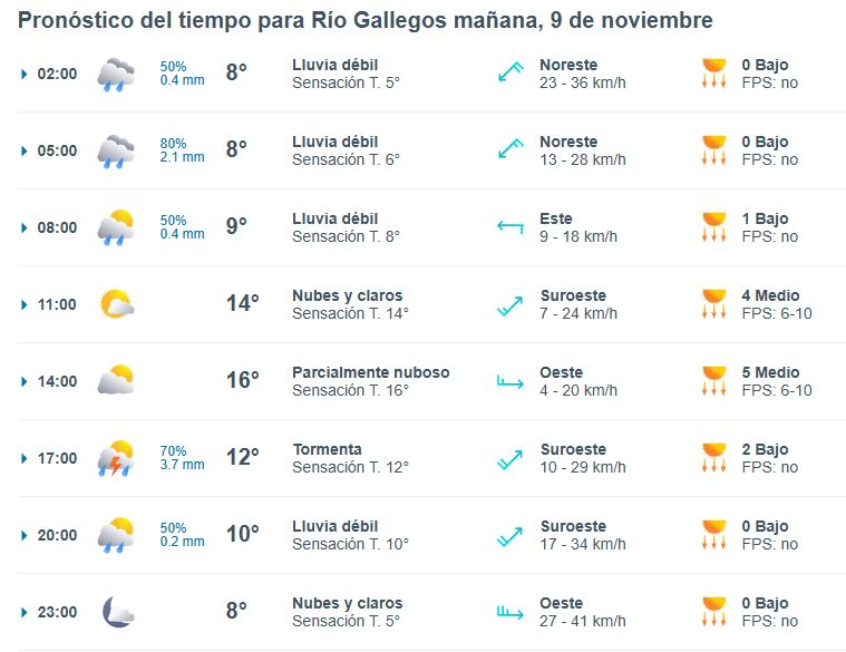 clima-rio-gallegos-sabado-9-1-728x561