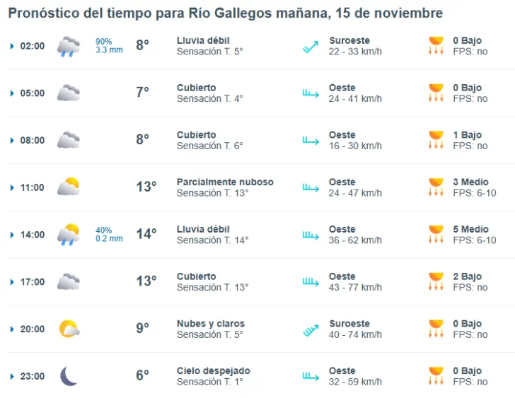 clima-rio-gallegos-viernes-15-1-728x563