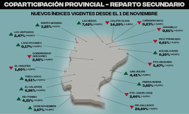 coparticipacion-provincial-4379-728x438