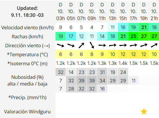 el-calafate-clima-domingo-10-2