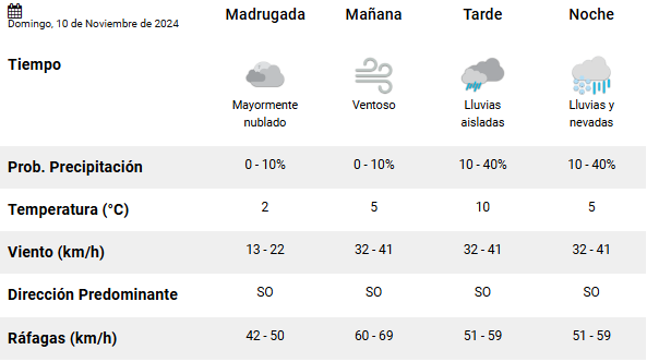 el-calafate-clima-domingo-10