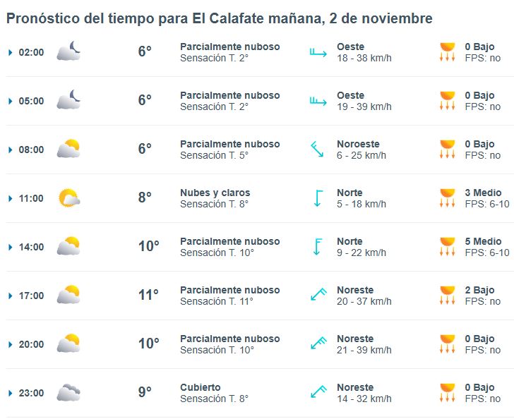 el-calafate-clima-sabado-2-1