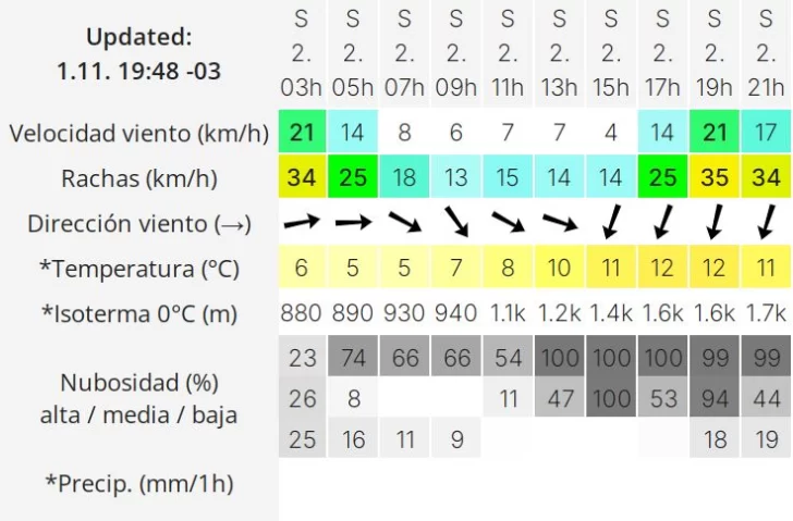 el-calafate-clima-sabado-2-2-728x479