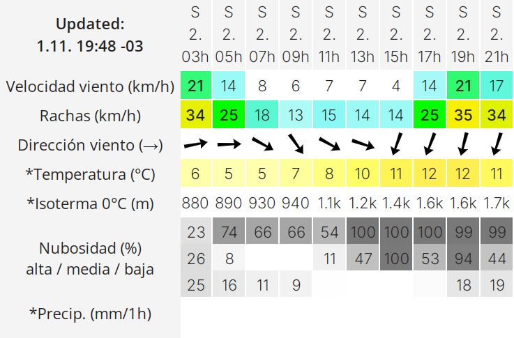 el-calafate-clima-sabado-2-2-728x479