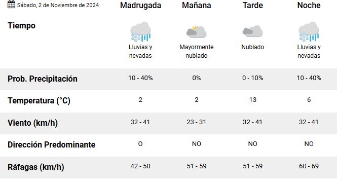 el-calafate-clima-sabado-2