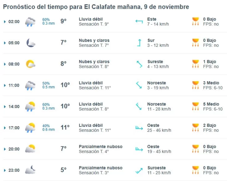 el-calafate-clima-sabado-9-1-728x581