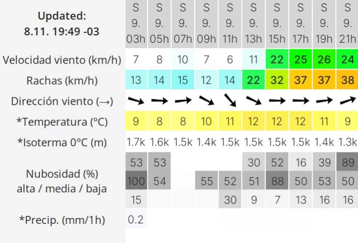 el-calafate-clima-sabado-9-2-728x494