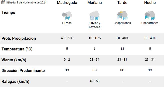 el-calafate-clima-sabado-9