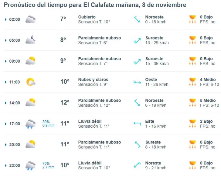 el-calafate-clima-viernes-8-1-728x579