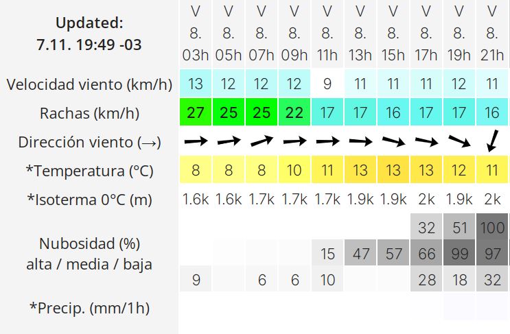 el-calafate-clima-viernes-8-2-728x477