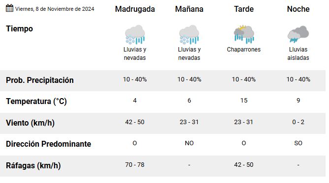 el-calafate-clima-viernes-8