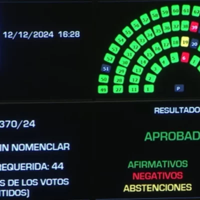 Carambia y Gadano se ausentaron cuando se votó la expulsión del senador Kueider