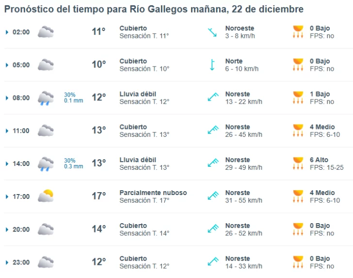 clima-domingo-rio-gallegos-1-728x573