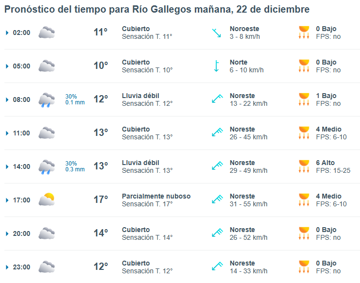 clima-domingo-rio-gallegos-1-728x573