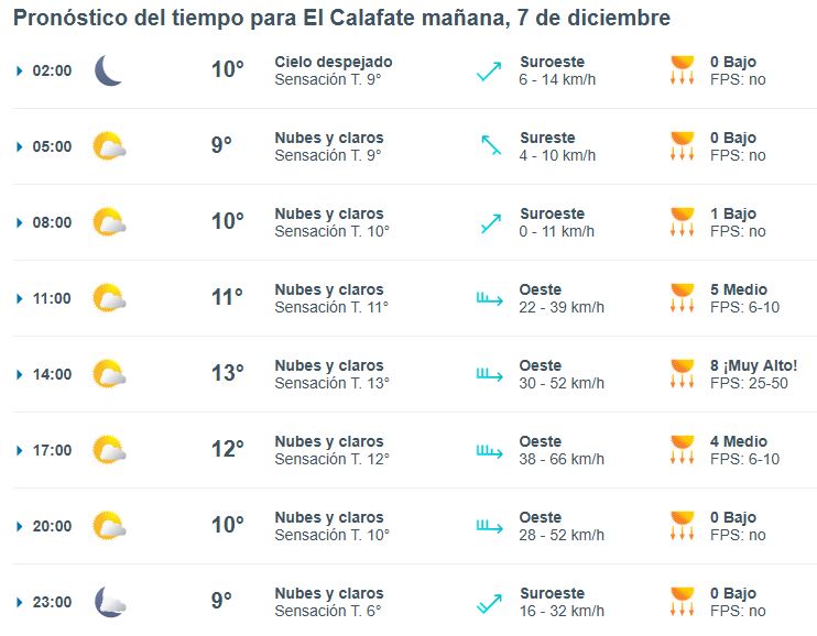 clima-el-calafate-sabado-7-1-728x567