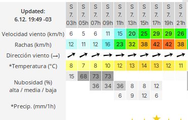 clima-el-calafate-sabado-7-2