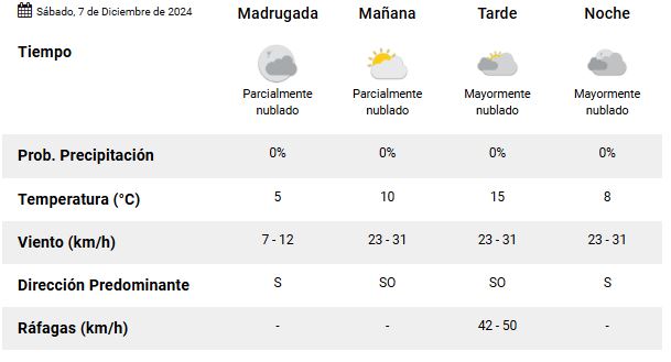 clima-el-calafate-sabado-7