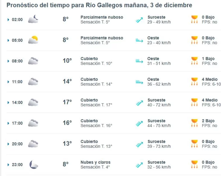 clima-rio-galegos-martes-3-1-728x580