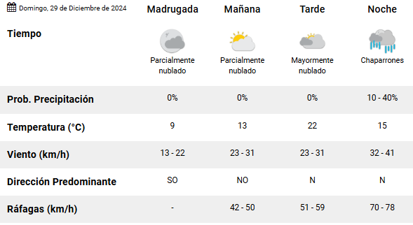 clima-rio-gallegos-domingo-