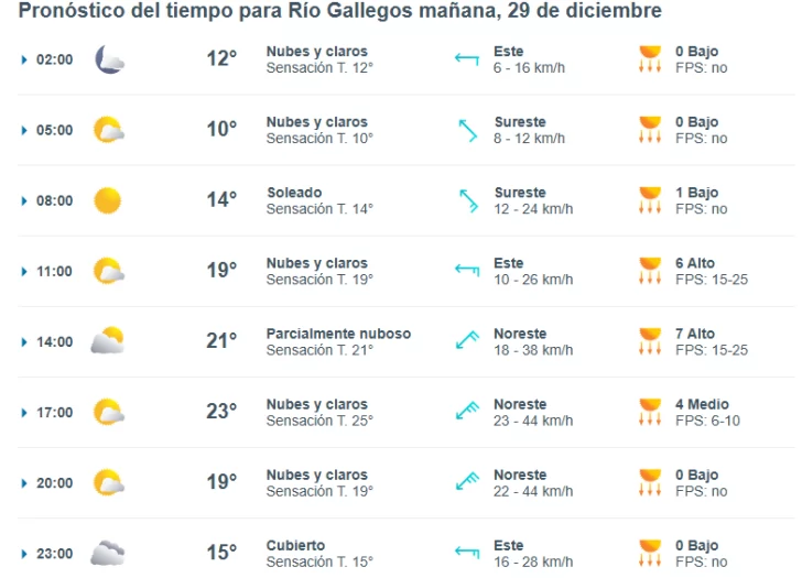 clima-rio-gallegos-domingo-1-728x525