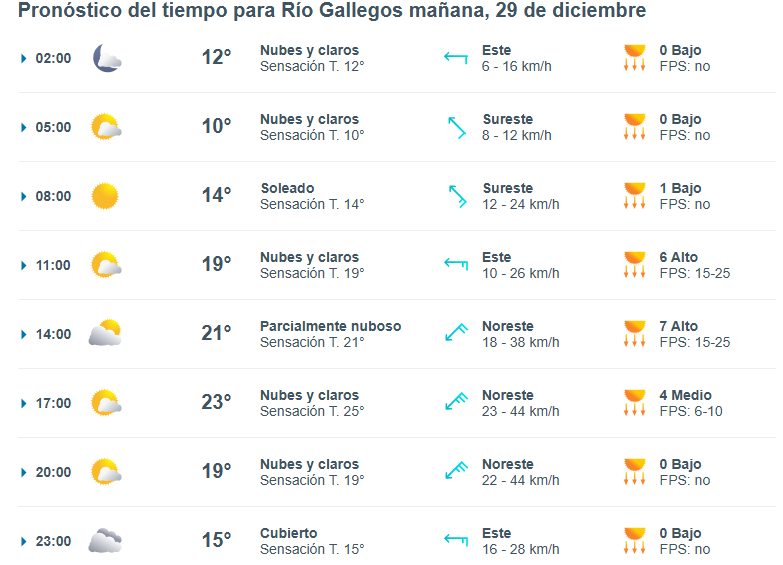 clima-rio-gallegos-domingo-1-728x525