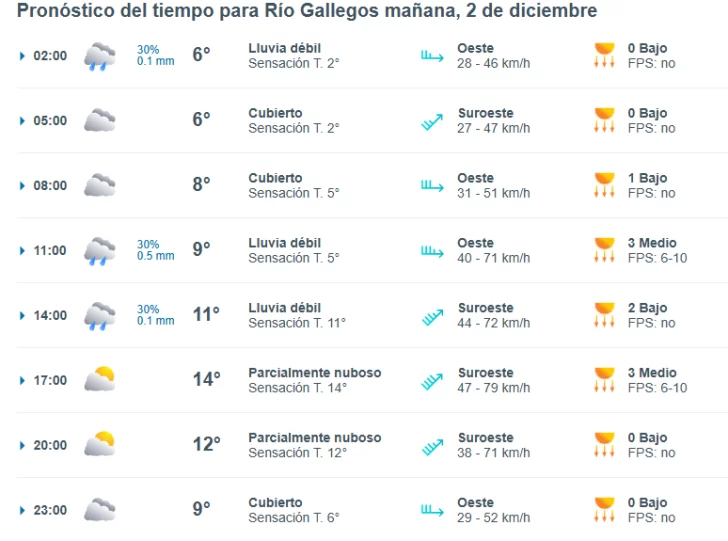 clima-rio-gallegos-lunes-2-1-728x541