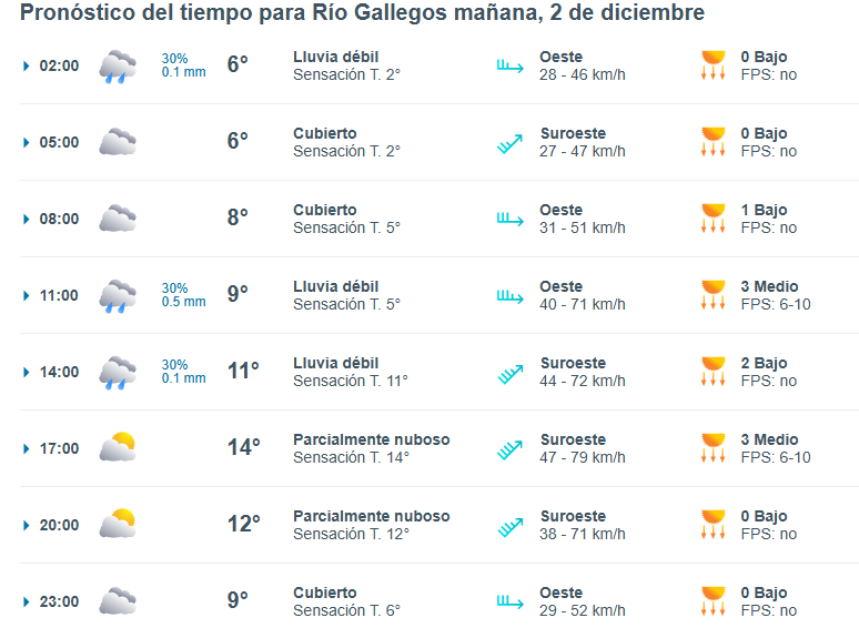 clima-rio-gallegos-lunes-2-1-728x541