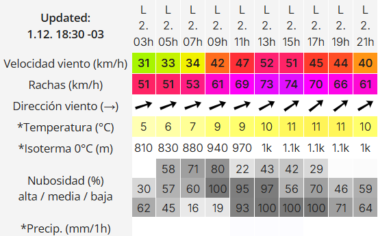 clima-rio-gallegos-lunes-2-3