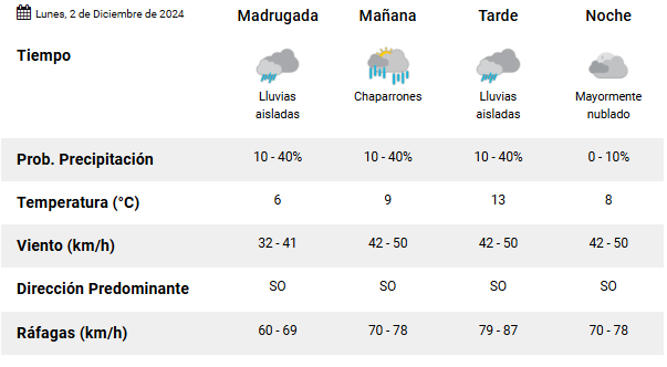 clima-rio-gallegos-lunes-2