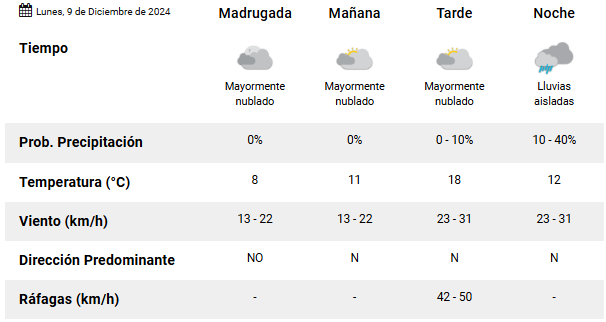 clima-rio-gallegos-lunes-9-