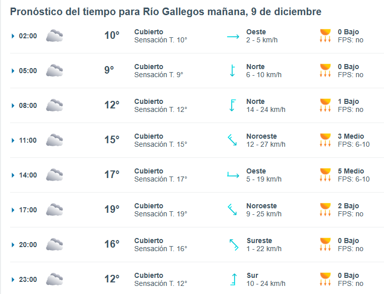 clima-rio-gallegos-lunes-9-1-1-728x558