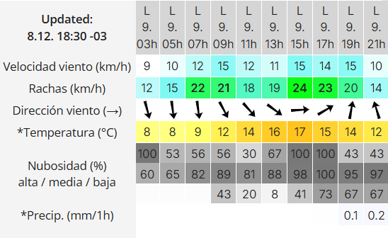 clima-rio-gallegos-lunes-9-2-1