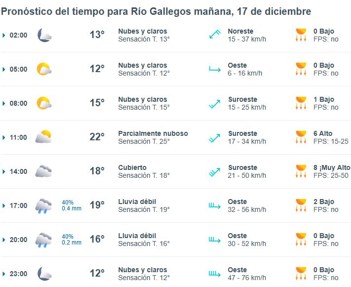 clima-rio-gallegos-martes-17-1