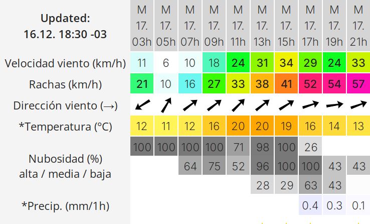 clima-rio-gallegos-martes-17-2-728x440