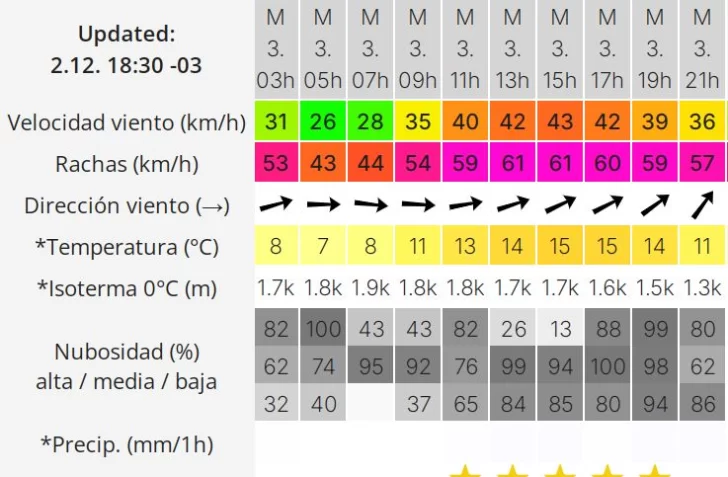 clima-rio-gallegos-martes-3-2-728x477