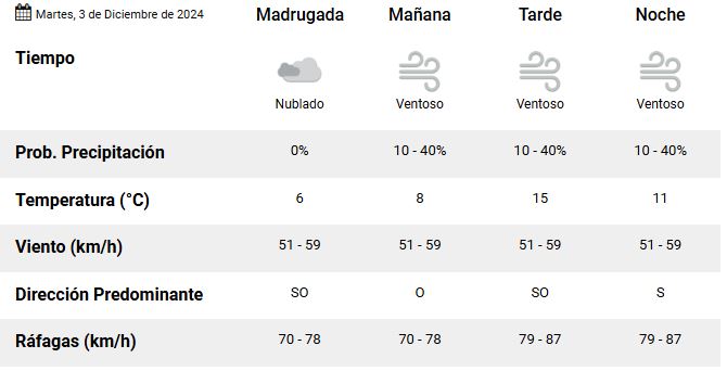 clima-rio-gallegos-martes-3