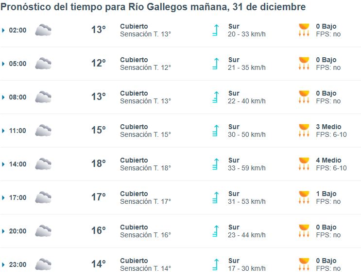 clima-rio-gallegos-martes-31-2-728x565