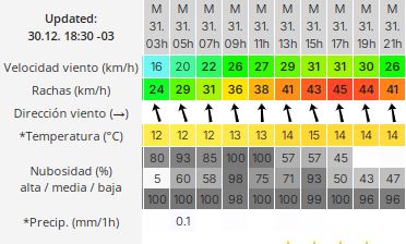 clima-rio-gallegos-martes-31-3