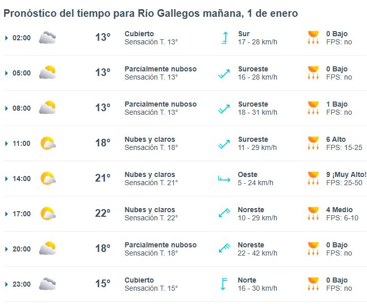 clima-rio-gallegos-miercoles-2025-1