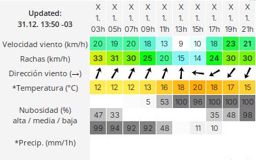 clima-rio-gallegos-miercoles-2025-2