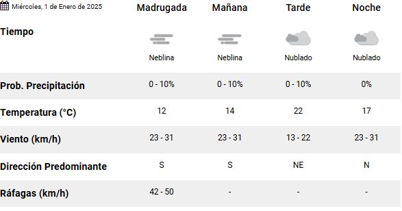 clima-rio-gallegos-miercoles-2025