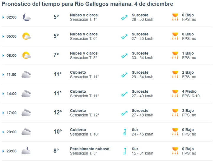 clima-rio-gallegos-miercoles-4-1-728x546