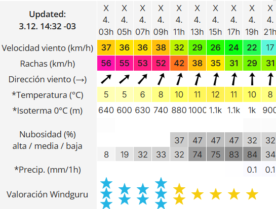 clima-rio-gallegos-miercoles-4-2